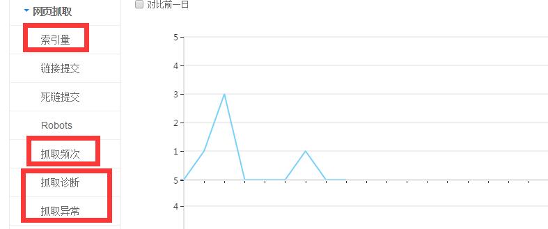 百度站長平臺索引量功能